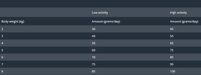 PRINS VITALCARE SENSITIVE HYPOALLERGENIC ΞΗΡΑ ΤΡΟΦΗ ΓΑΤΑΣ ΗΜΕΡΗΣΙΑ ΔΟΣΟΛΟΓΙΑ