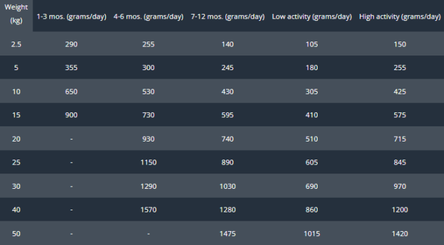 PRINS NATURECARE ΚΟΤΟΠΟΥΛΟ ΛΙΧΟΥΔΙΑ ΣΚΥΛΟΥ ΣΑΛΑΜΙ ΗΜΕΡΗΣΙΑ ΔΟΣΟΛΟΓΙΑ DOGGER.GR