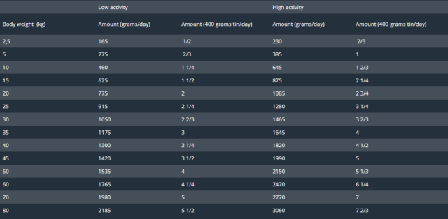 PRINS NATURECARE DIET ΚΛΙΝΙΚΗ ΥΠΟΑΛΛΕΡΓΙΚΗ ΥΓΡΗ ΤΡΟΦΗ ΣΚΥΛΟΥ ΜΕ ΑΡΝΙ 375ΓΡ ΗΜΕΡΗΣΙΑ ΔΟΣΟΛΟΓΙΑ DOGGER.GR