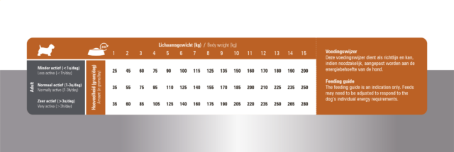 PRINS PROCARE MINI STANDARD FIT ΨΥΧΡΗΣ ΕΚΘΛΙΨΗΣ ΤΡΟΦΗ ΣΚΥΛΟΥ ΗΜΕΡΗΣΙΑ ΔΟΣΟΛΟΓΙΑ DOGGER